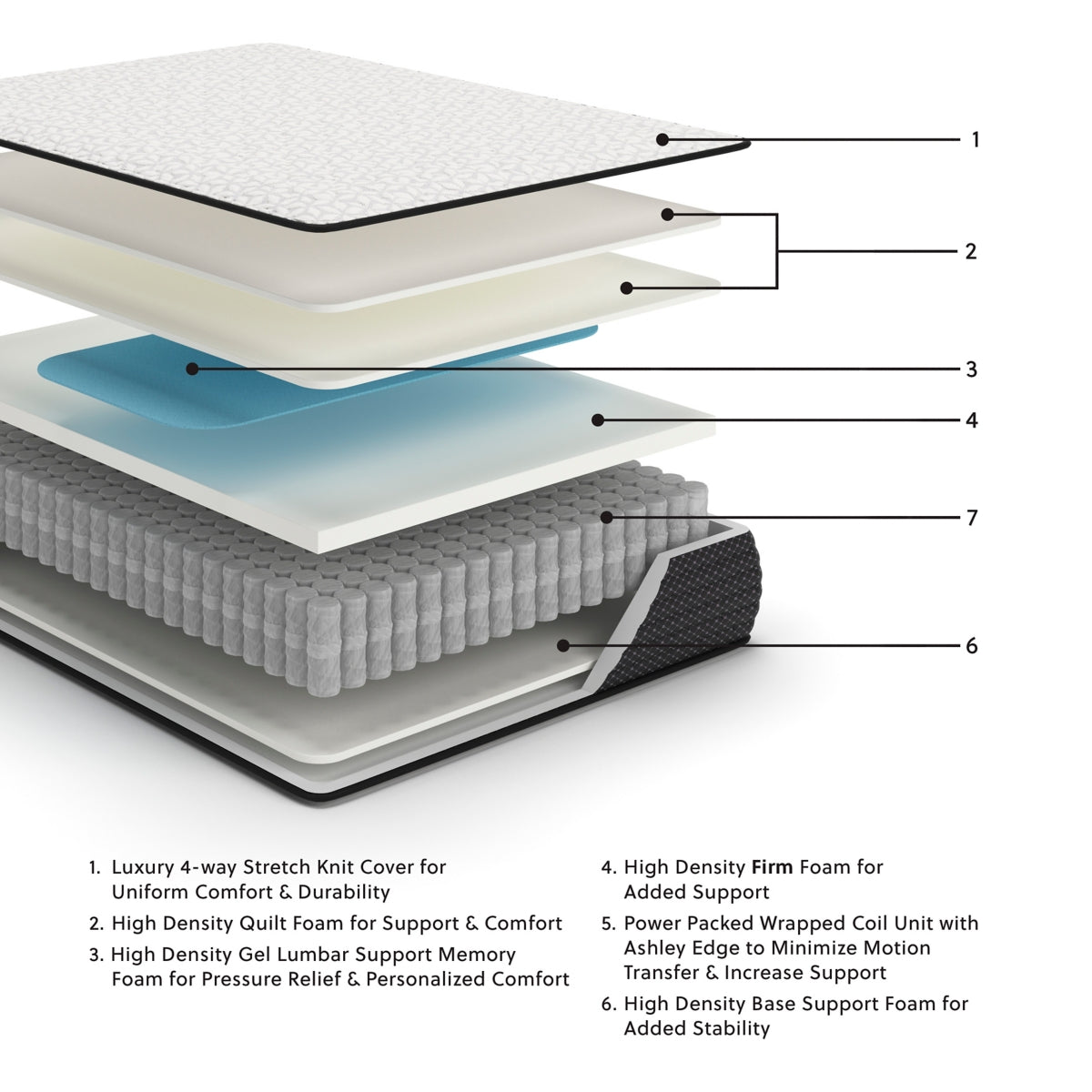 Limited Edition Firm Twin XL Mattress